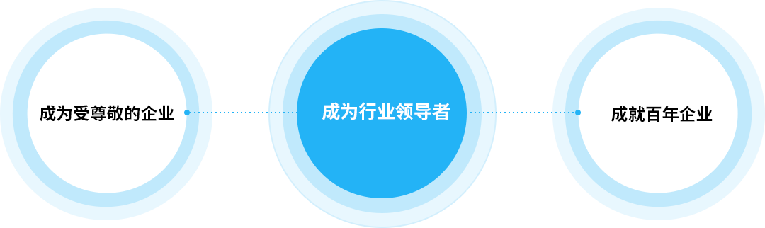  企業文化